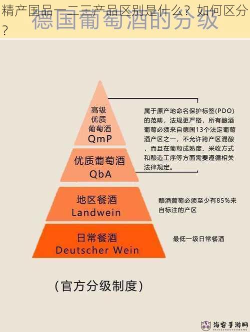 精产国品一二三产品区别是什么？如何区分？