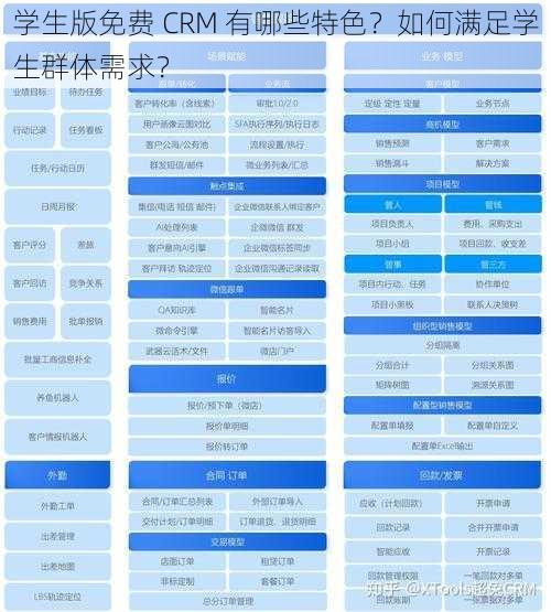 学生版免费 CRM 有哪些特色？如何满足学生群体需求？