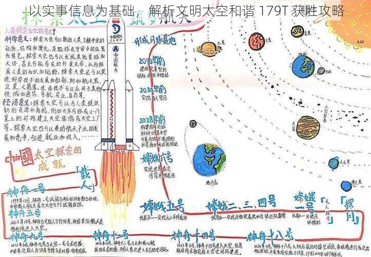 以实事信息为基础，解析文明太空和谐 179T 获胜攻略