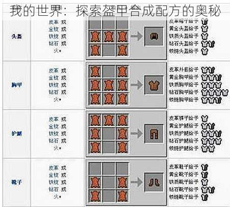 我的世界：探索盔甲合成配方的奥秘