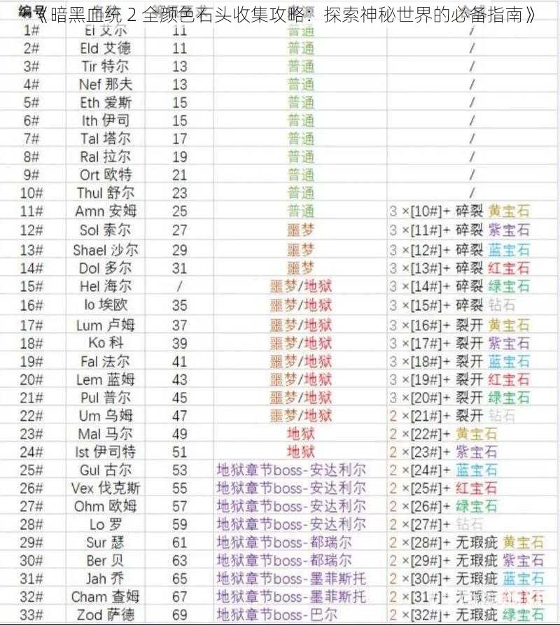 《暗黑血统 2 全颜色石头收集攻略：探索神秘世界的必备指南》