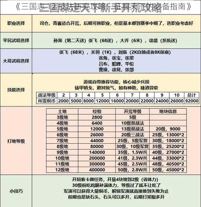 《三国志 12 技法研究攻略：征服天下的必备指南》