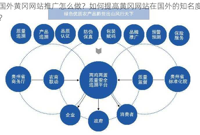 国外黄冈网站推广怎么做？如何提高黄冈网站在国外的知名度？