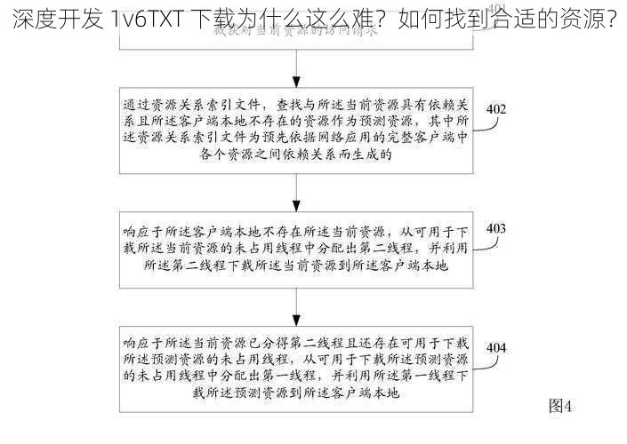 深度开发 1v6TXT 下载为什么这么难？如何找到合适的资源？