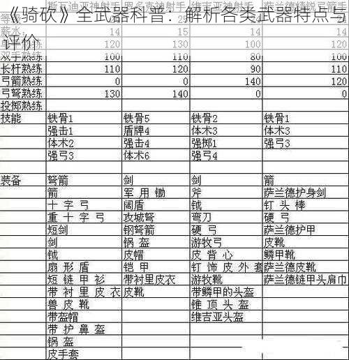 《骑砍》全武器科普：解析各类武器特点与评价