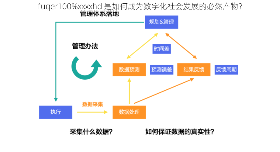 fuqer100%xxxxhd 是如何成为数字化社会发展的必然产物？