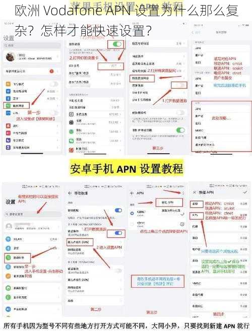 欧洲 Vodafone APN 设置为什么那么复杂？怎样才能快速设置？