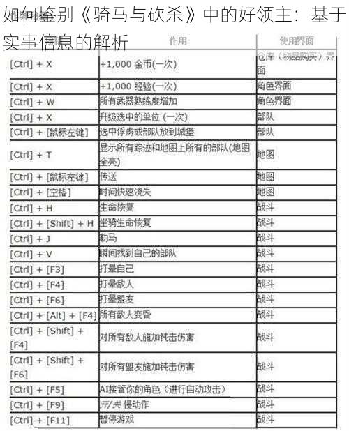 如何鉴别《骑马与砍杀》中的好领主：基于实事信息的解析