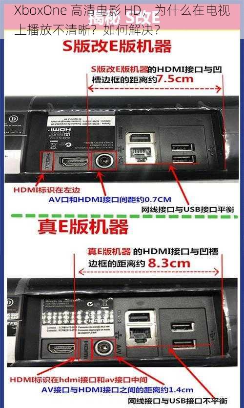 XboxOne 高清电影 HD，为什么在电视上播放不清晰？如何解决？