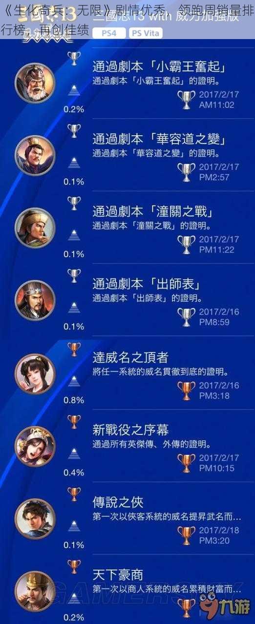 《生化奇兵：无限》剧情优秀，领跑周销量排行榜，再创佳绩