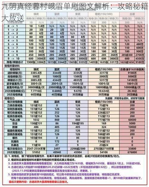 九阴真经暮村峨眉单刷图文解析：攻略秘籍大放送