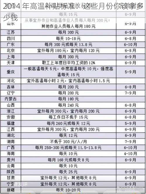 2014 年高温补贴标准：这些月份你该拿多少钱