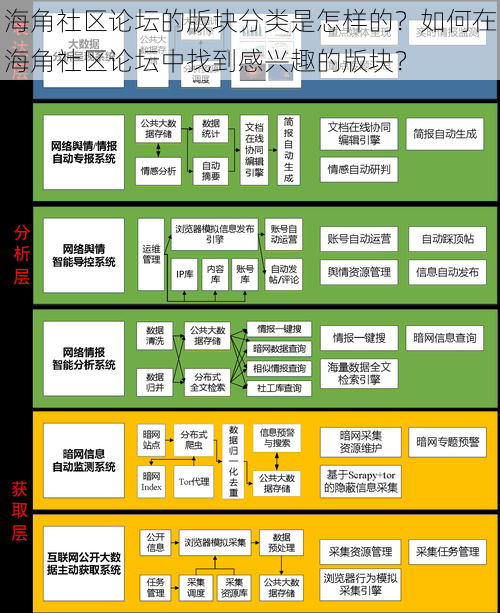 海角社区论坛的版块分类是怎样的？如何在海角社区论坛中找到感兴趣的版块？