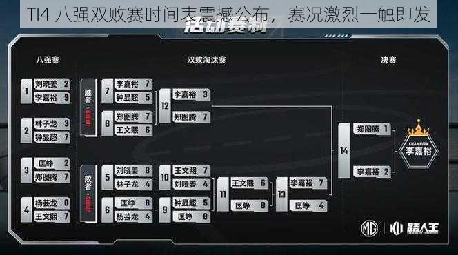 TI4 八强双败赛时间表震撼公布，赛况激烈一触即发