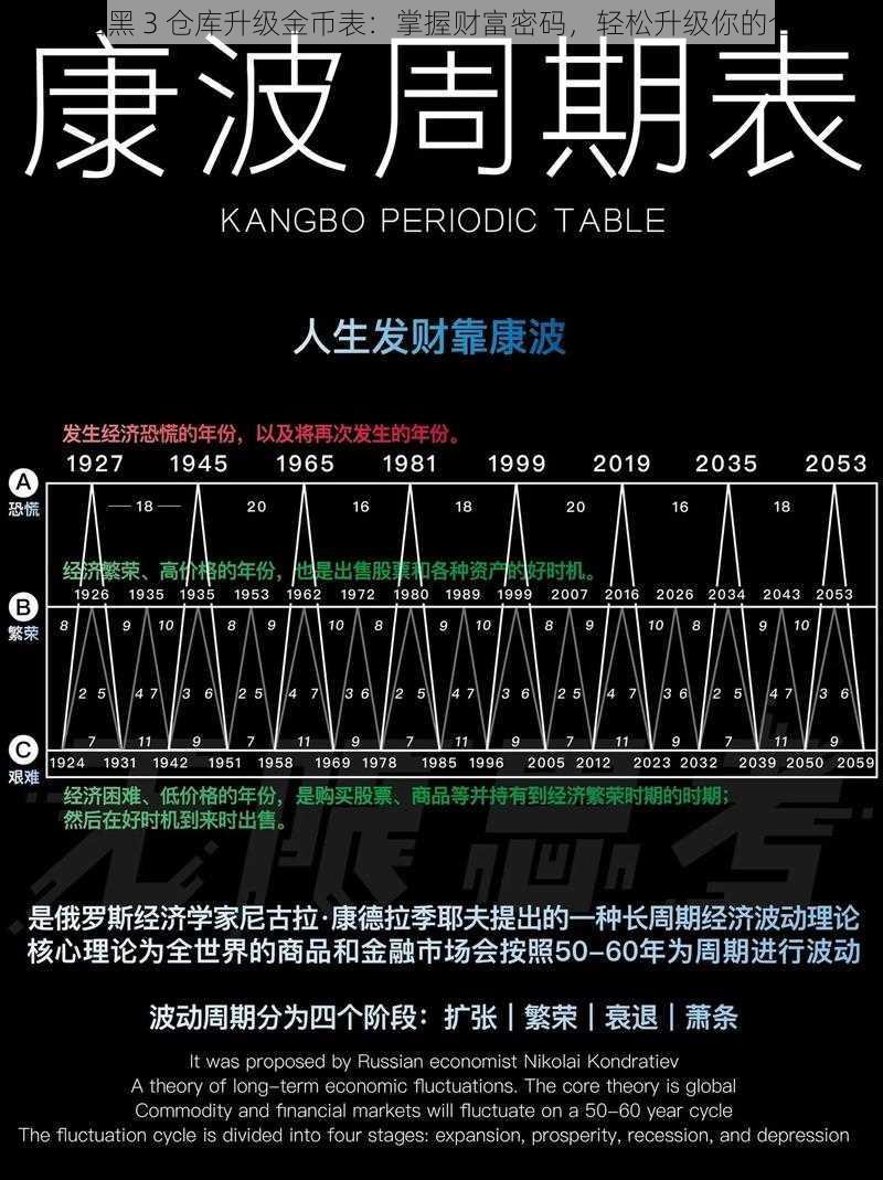 《暗黑 3 仓库升级金币表：掌握财富密码，轻松升级你的仓库》