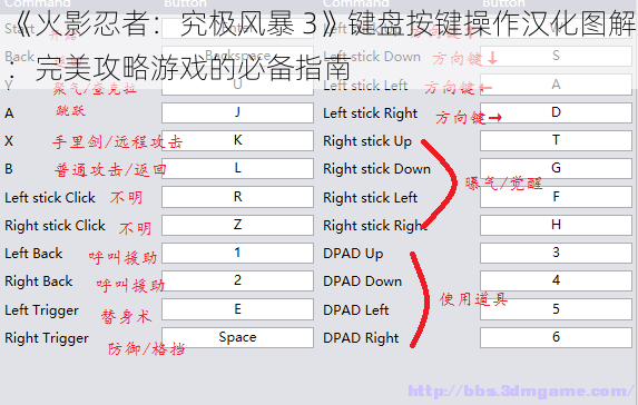 《火影忍者：究极风暴 3》键盘按键操作汉化图解：完美攻略游戏的必备指南