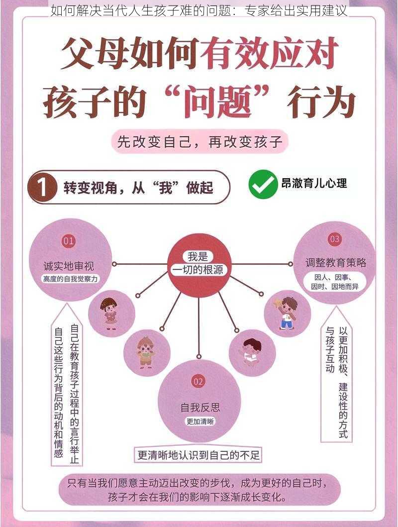 如何解决当代人生孩子难的问题：专家给出实用建议