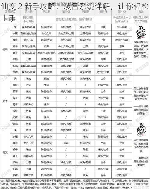 仙变 2 新手攻略：装备系统详解，让你轻松上手