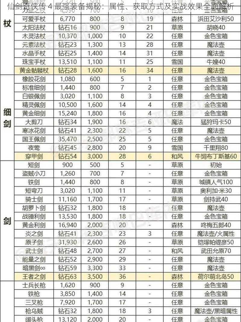 仙剑奇侠传 4 最强装备揭秘：属性、获取方式及实战效果全面解析