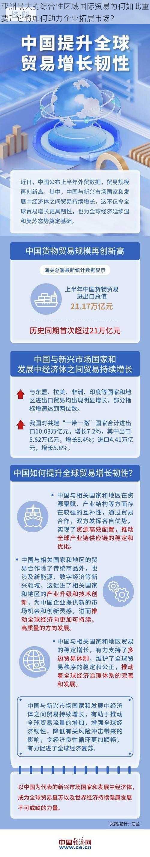 亚洲最大的综合性区域国际贸易为何如此重要？它将如何助力企业拓展市场？