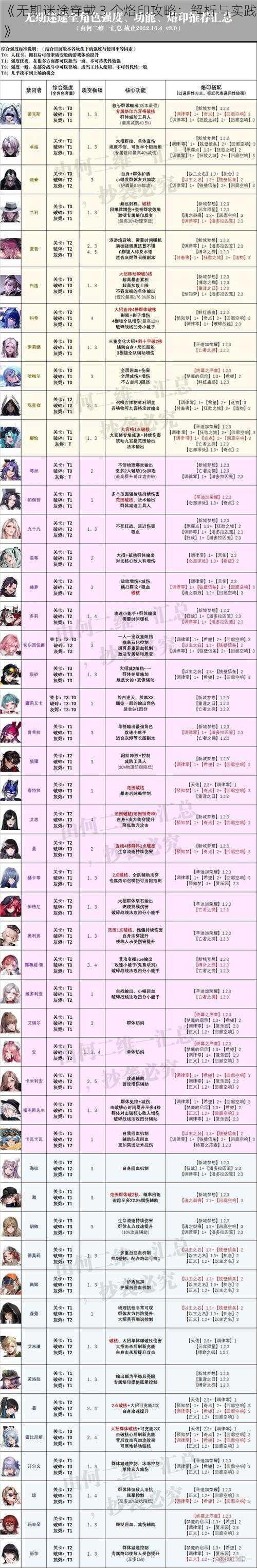 《无期迷途穿戴 3 个烙印攻略：解析与实践》