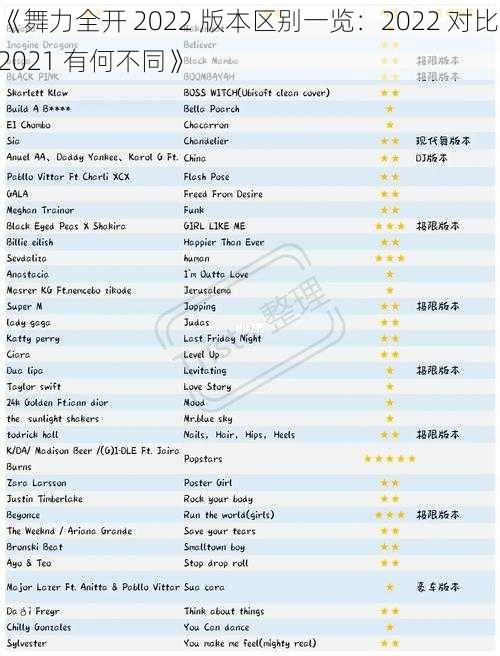 《舞力全开 2022 版本区别一览：2022 对比 2021 有何不同》