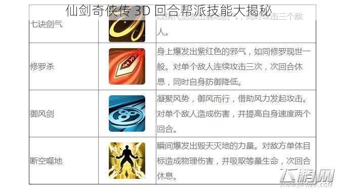 仙剑奇侠传 3D 回合帮派技能大揭秘