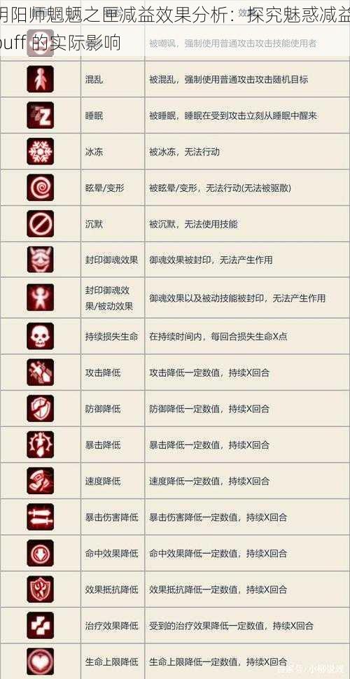 阴阳师魍魉之匣减益效果分析：探究魅惑减益 buff 的实际影响