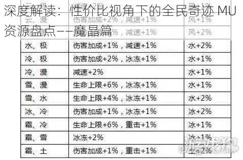 深度解读：性价比视角下的全民奇迹 MU 资源盘点——魔晶篇