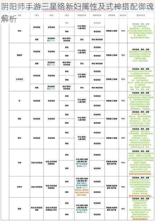 阴阳师手游三星络新妇属性及式神搭配御魂解析