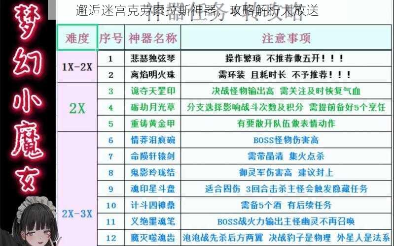 邂逅迷宫克劳索拉斯神器，攻略解析大放送