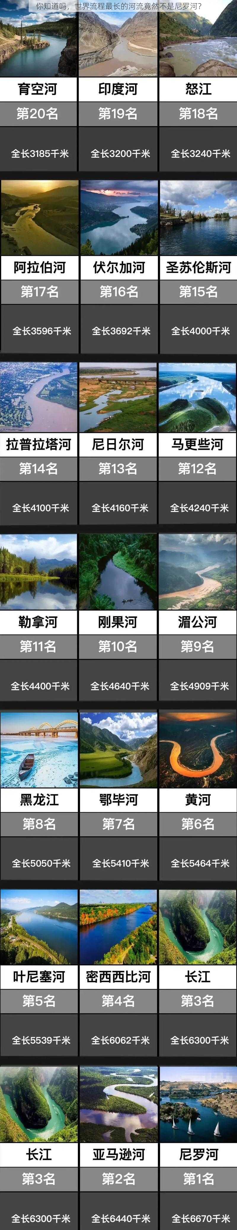 你知道吗，世界流程最长的河流竟然不是尼罗河？