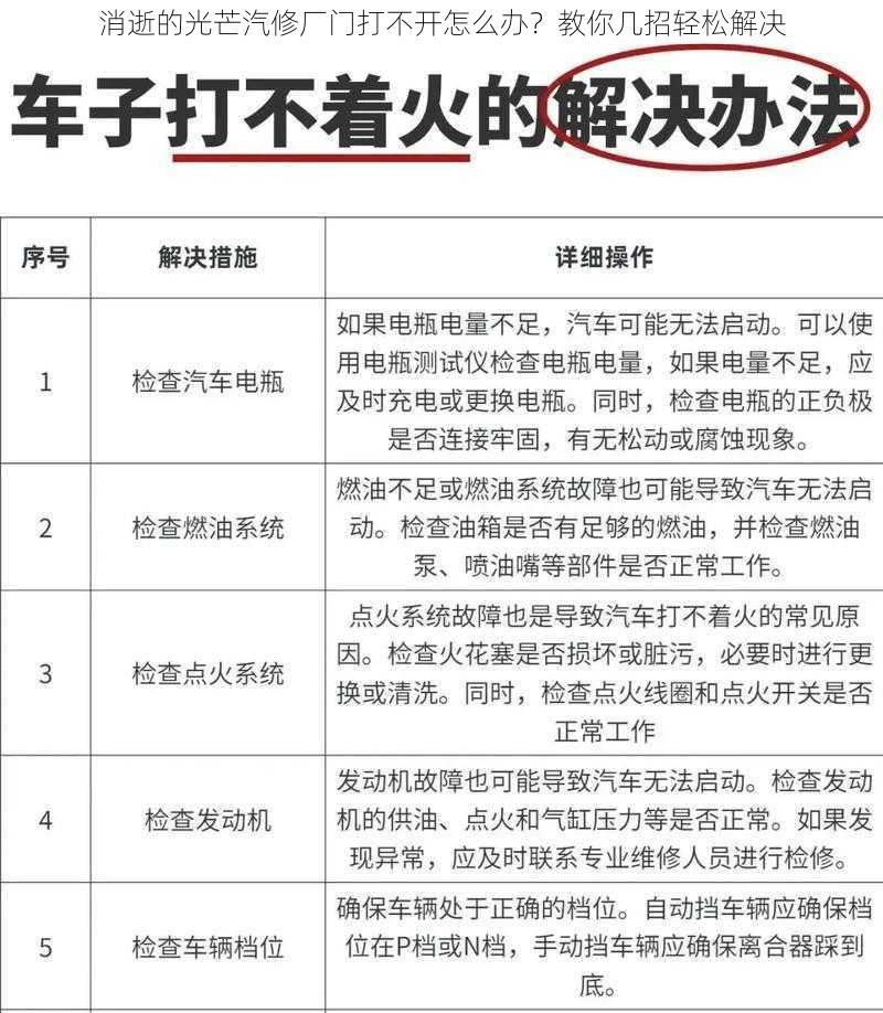 消逝的光芒汽修厂门打不开怎么办？教你几招轻松解决