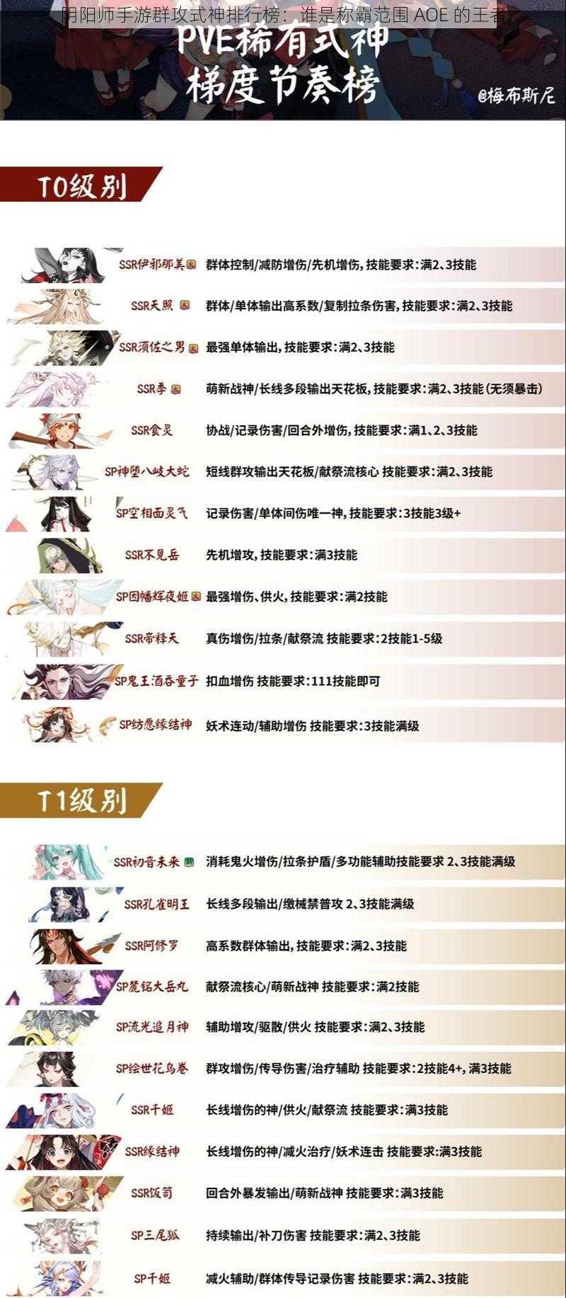 阴阳师手游群攻式神排行榜：谁是称霸范围 AOE 的王者