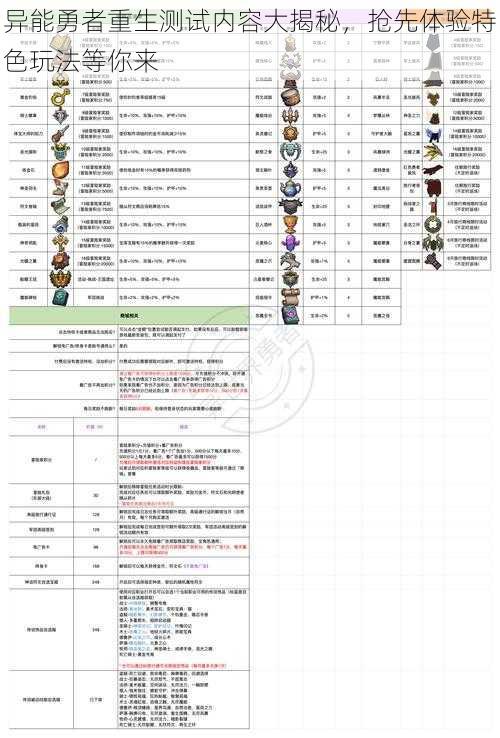 异能勇者重生测试内容大揭秘，抢先体验特色玩法等你来