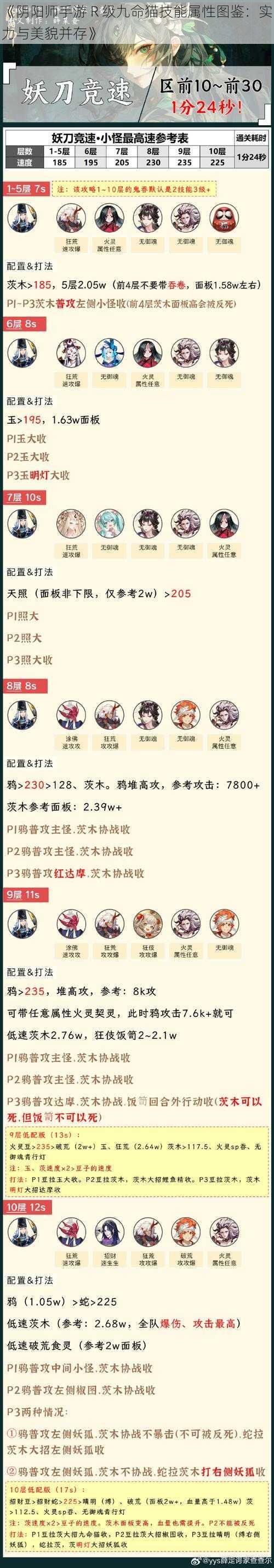 《阴阳师手游 R 级九命猫技能属性图鉴：实力与美貌并存》