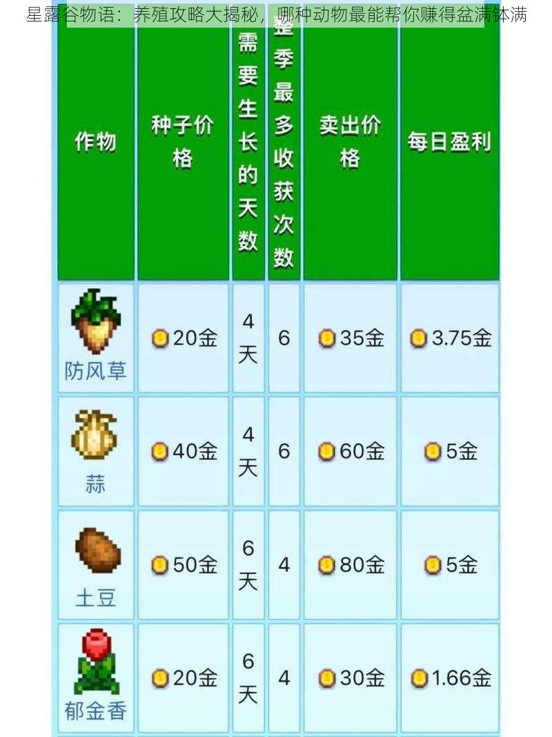 星露谷物语：养殖攻略大揭秘，哪种动物最能帮你赚得盆满钵满