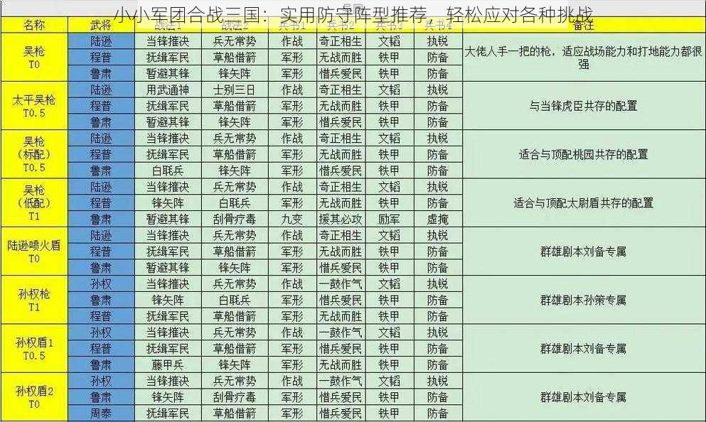 小小军团合战三国：实用防守阵型推荐，轻松应对各种挑战