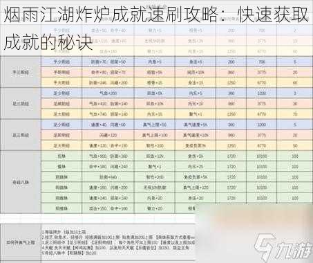 烟雨江湖炸炉成就速刷攻略：快速获取成就的秘诀