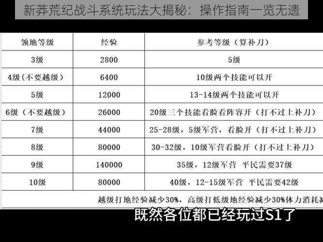 新莽荒纪战斗系统玩法大揭秘：操作指南一览无遗