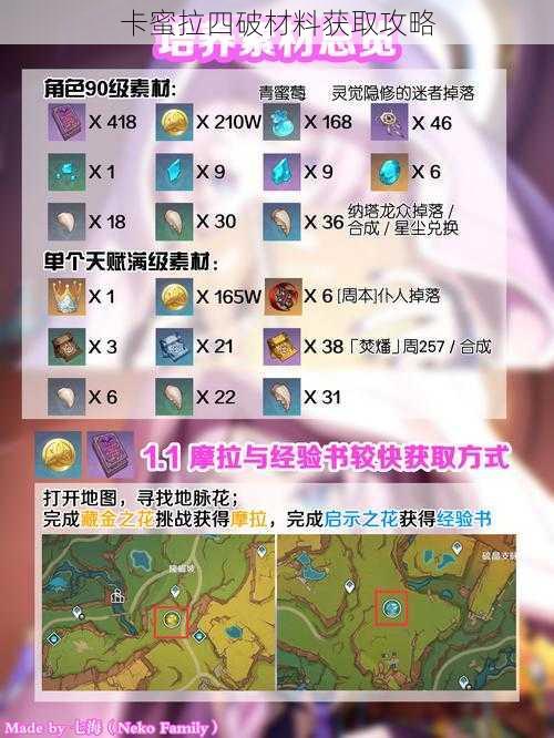 卡蜜拉四破材料获取攻略