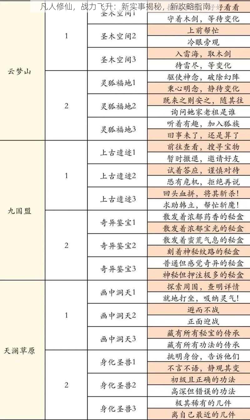 凡人修仙，战力飞升：新实事揭秘，新攻略指南