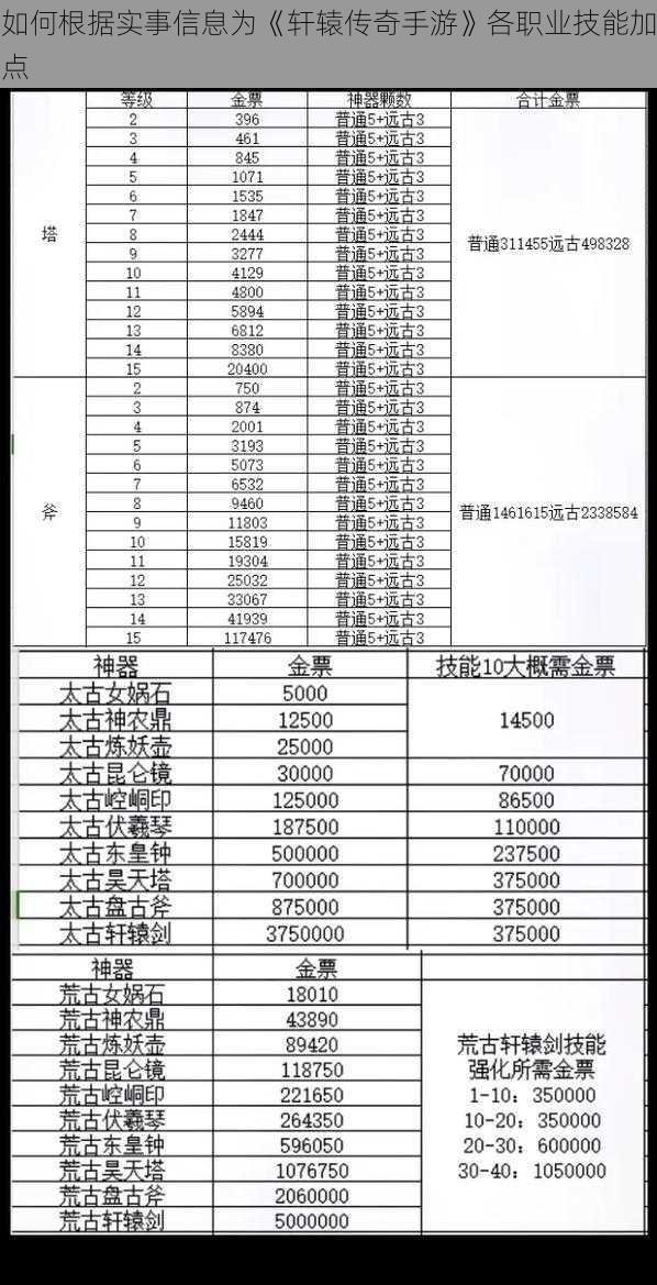 如何根据实事信息为《轩辕传奇手游》各职业技能加点