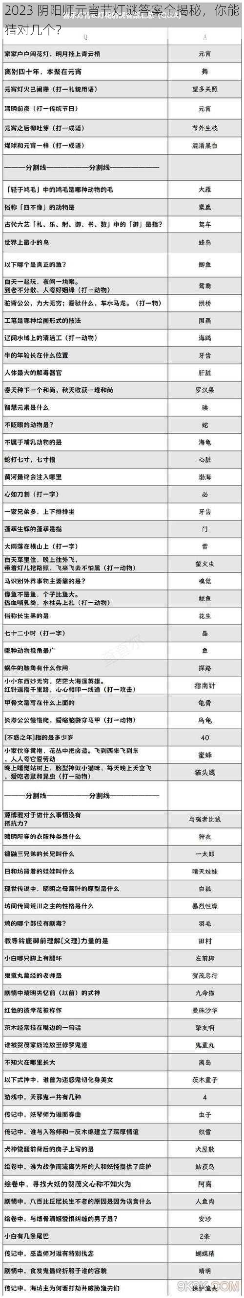 2023 阴阳师元宵节灯谜答案全揭秘，你能猜对几个？