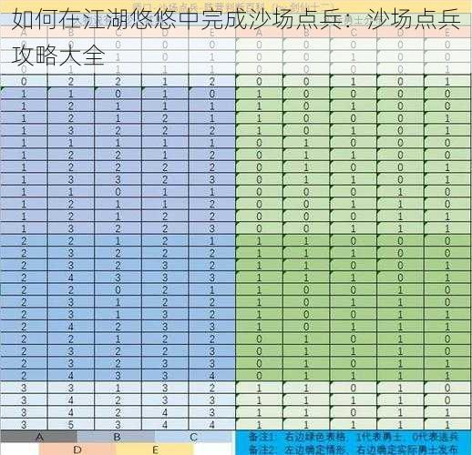 如何在江湖悠悠中完成沙场点兵：沙场点兵攻略大全