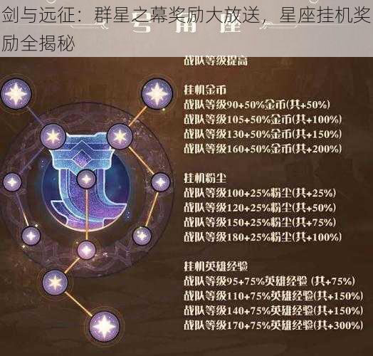 剑与远征：群星之幕奖励大放送，星座挂机奖励全揭秘