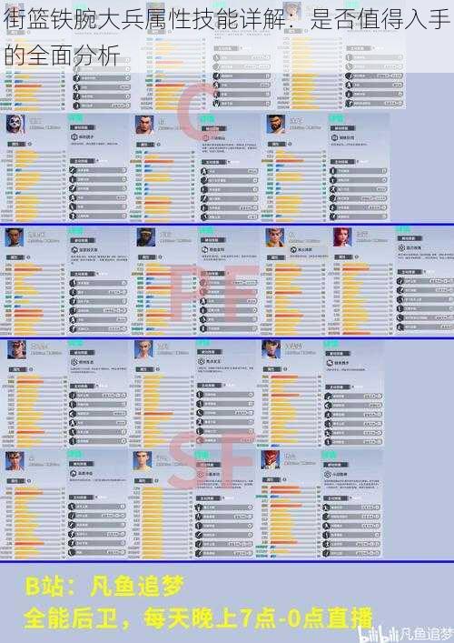 街篮铁腕大兵属性技能详解：是否值得入手的全面分析