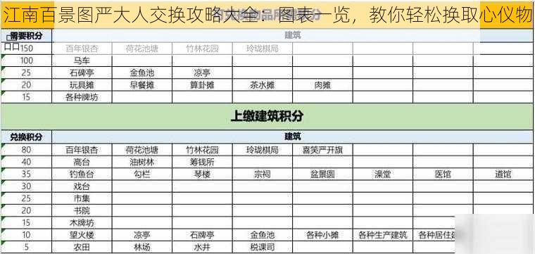 江南百景图严大人交换攻略大全：图表一览，教你轻松换取心仪物品