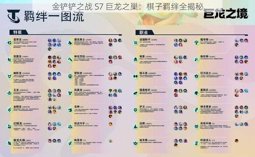 金铲铲之战 S7 巨龙之巢：棋子羁绊全揭秘