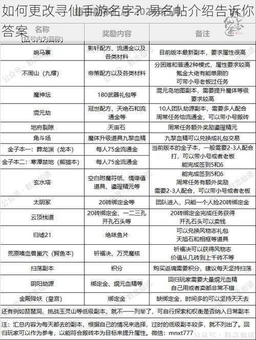 如何更改寻仙手游名字？易名帖介绍告诉你答案